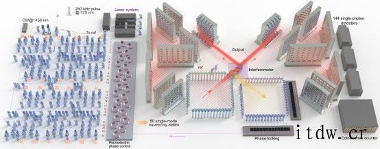 重磅突破,我国成功研制“九章二号”量子计算原型机:113 个