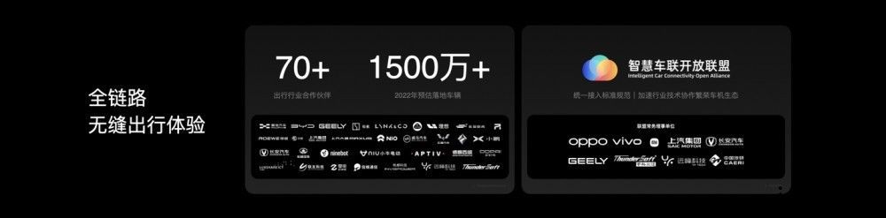 OPPO 推出智行解决方案,计划 2022 年落地 1500