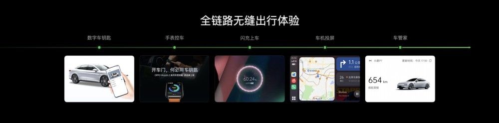 OPPO 推出智行解决方案,计划 2022 年落地 1500