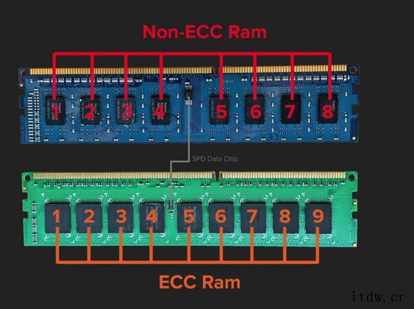 七彩虹战斧 BattleAX DDR5 内存正式发布:480