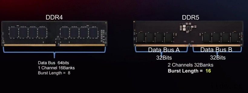 七彩虹战斧 BattleAX DDR5 内存正式发布:480