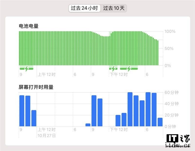 新款 MacBook Pro 很强,但请不要神化它