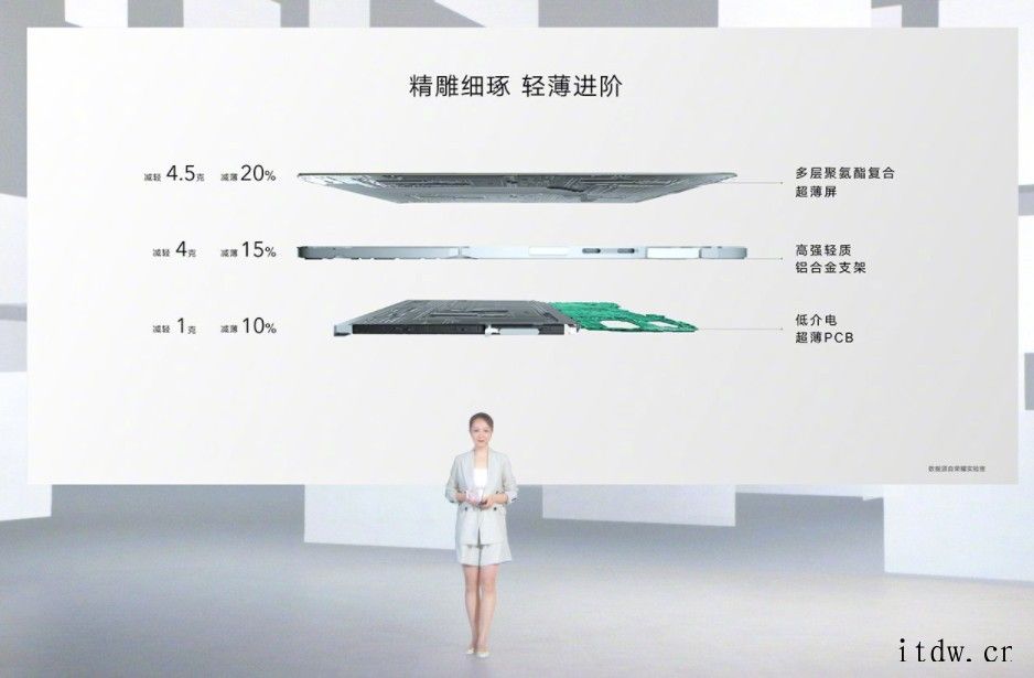 1399起,荣耀X30i 手机正式发布:175g 轻薄机身/