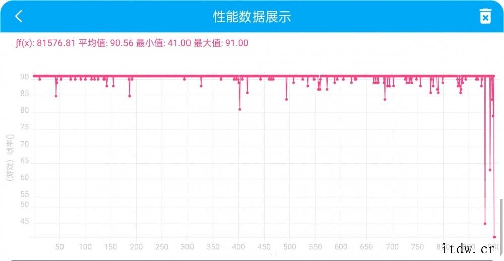 【IT之家评测室】OPPO K9s 上手体验,大电池高刷屏的