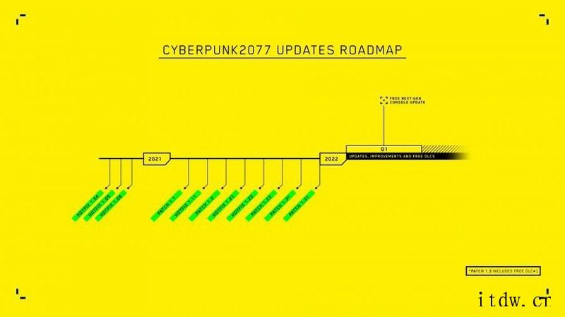 《赛博朋克 2077》新版路线图:次时代更新/免费 DLC
