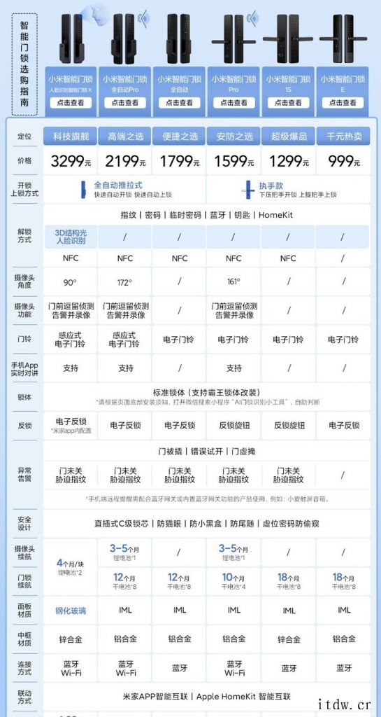 小米智能门锁系列双 11 限时优惠:E 型号 799 元,1