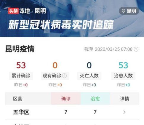 云南昆明小学3月30日开学是真的吗 昆明小学30日开学安全吗？