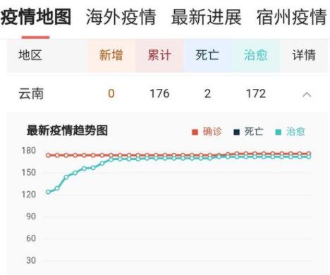 云南昆明小学3月30日开学是真的吗 昆明小学30日开学安全吗？