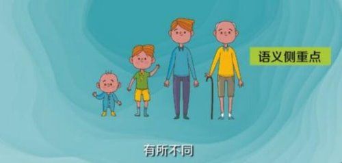 终生和终身的区别是什么？