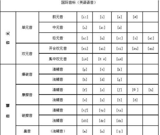 元音字母有哪些？