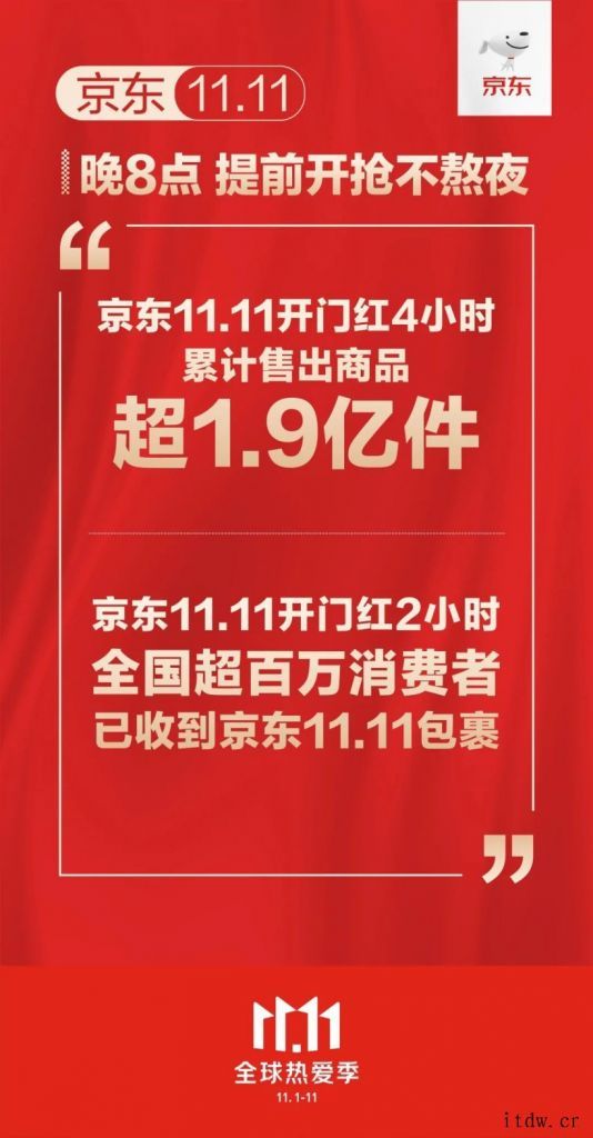 京东:双11开启后两小时内,超百万消费者已经收到包裹