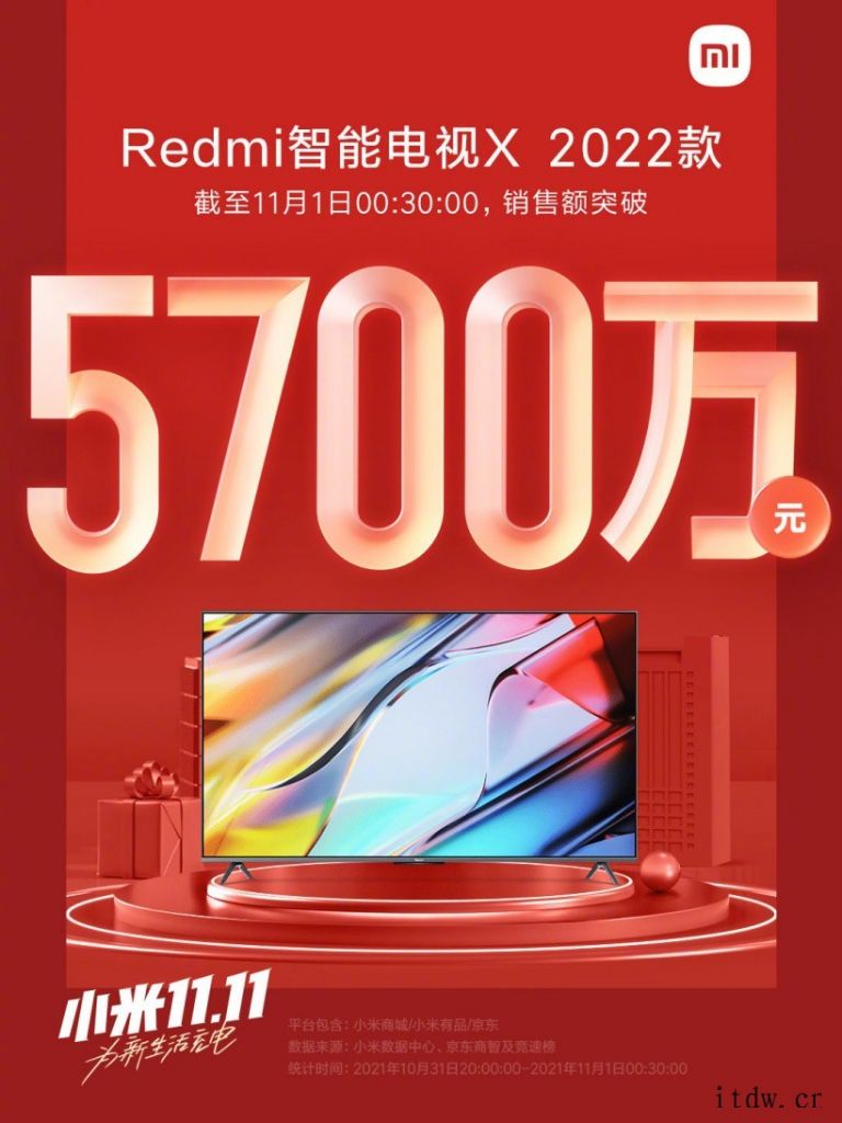 Redmi 智能电视 X 2022 首销,截至零时 30 分