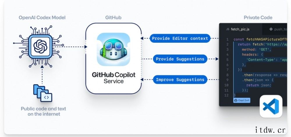 GitHub AI 编程工具 Copilot 已支持 Int