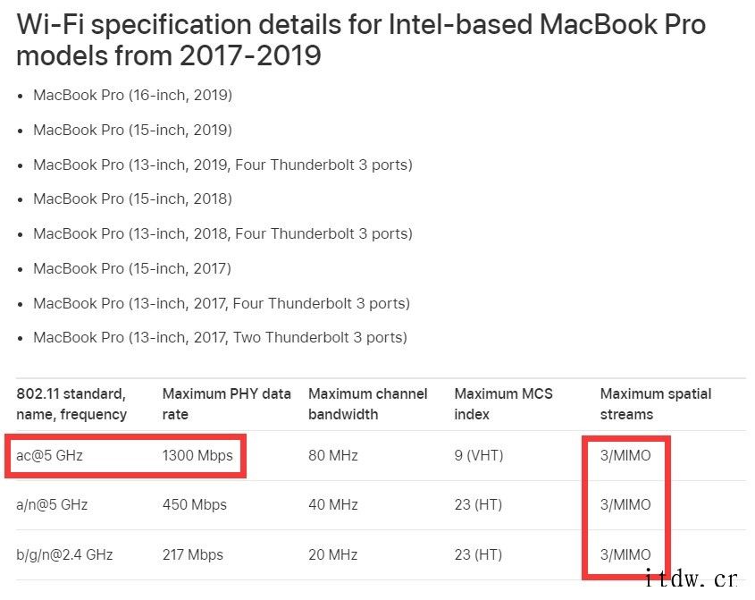 2021款苹果MacBook Pro 14/16 WiFi 