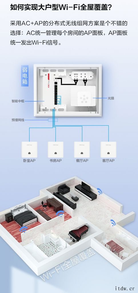 新华三推出 H3C Magic BH3004 面板 AP 套