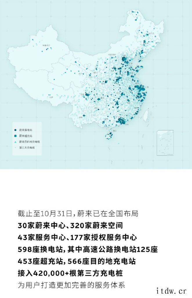 蔚来:10 月基建保持高增速,新增 81 座换电站、78 座