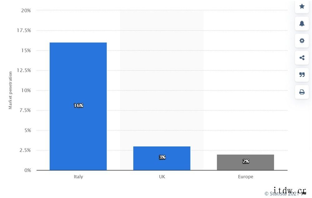 特斯拉的 UBI 车险真的有那么神吗,由用量和驾驶习惯决定保 特斯拉的 UBI 车险真的有那么神吗,由用量和驾驶习惯决定保