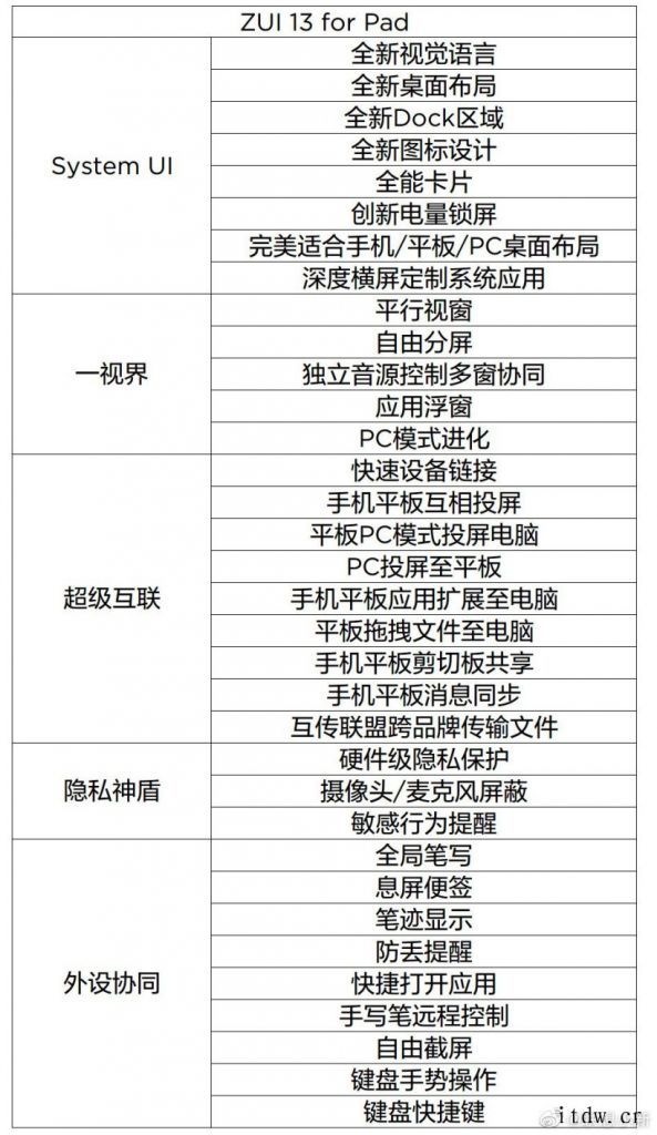 联想秋季轻薄新品发布会今日 19:30 举行,活动流程公布: