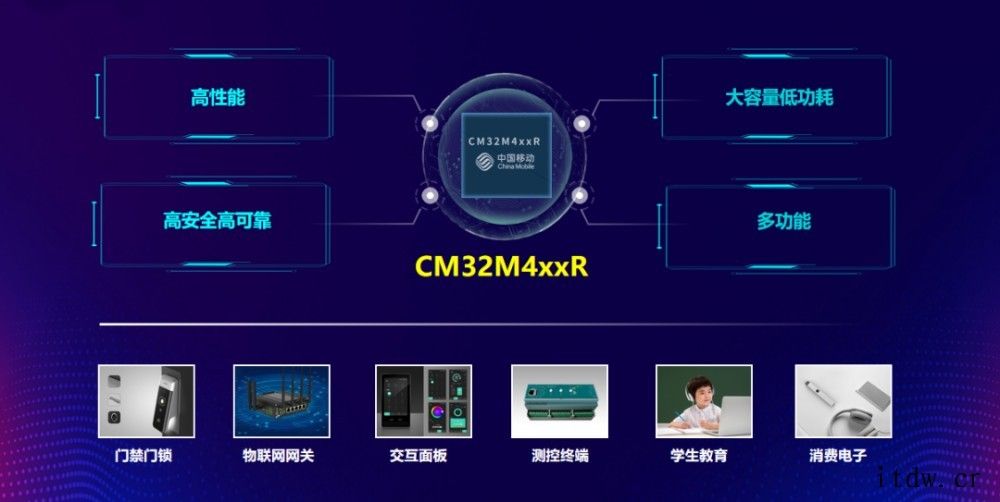 中国移动发布首款 RISC