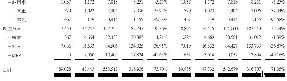 比亚迪 10 月新能源汽车销量 89028 辆