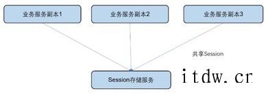 NestOS发布:基于华为欧拉开源系统的云底座操作系统