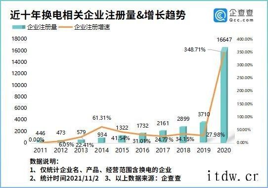 新能源汽车换电模式应用试点启动,数据显示前 10 月我国“换