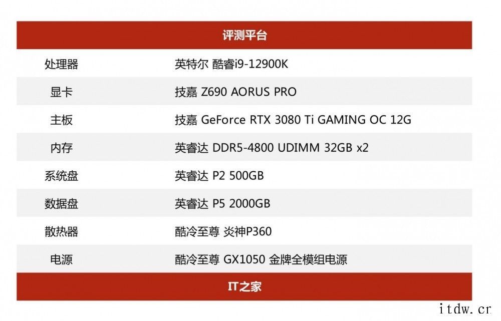 【IT之家评测室】12 代酷睿 i9