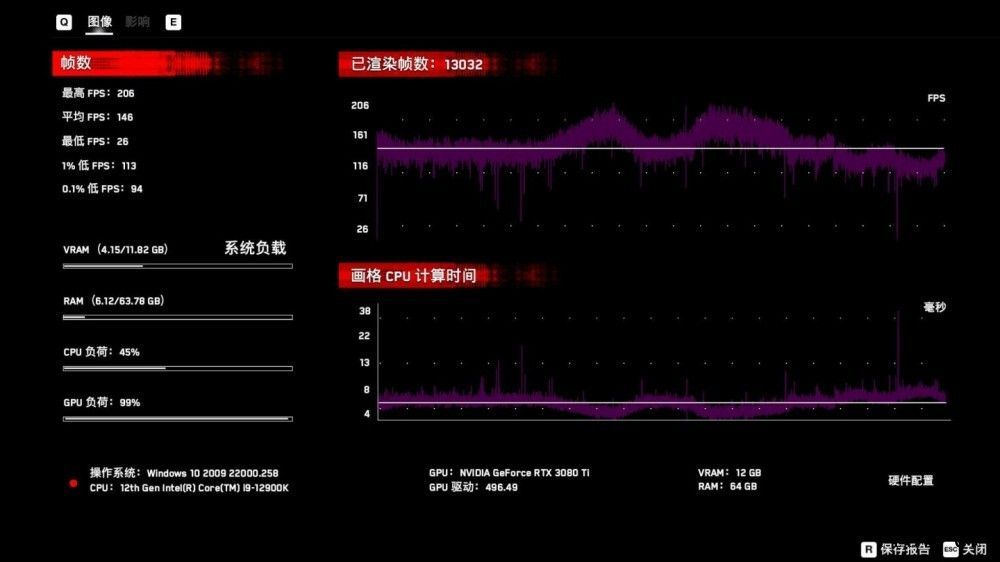 【IT之家评测室】12 代酷睿 i9