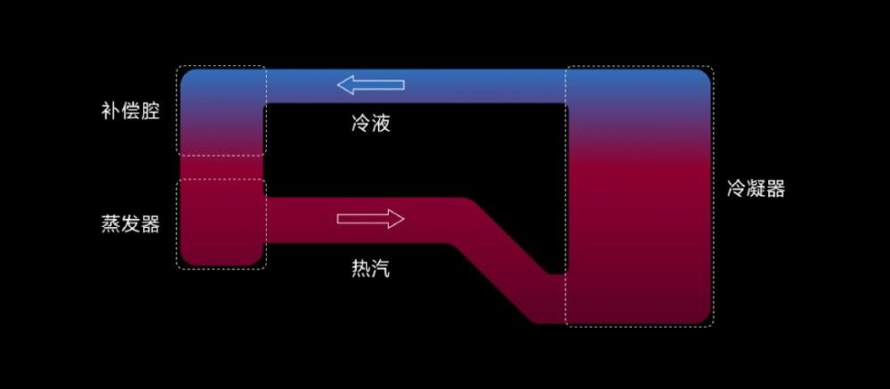 小米推出面向未来的“环形冷泵散热技术”:MIX 4 魔改版首