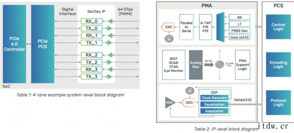 PCIe 6