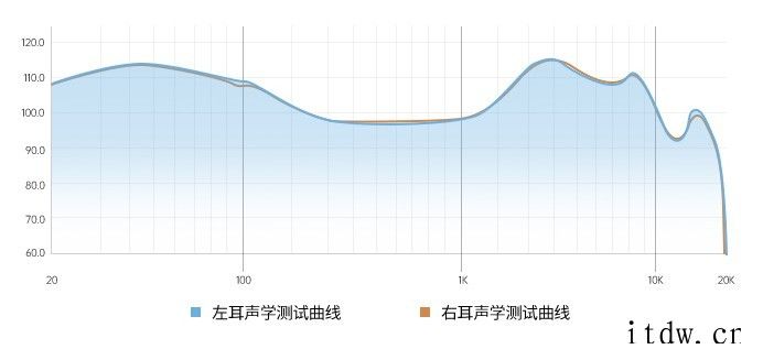 天猫绿联 HiTune X6 真无线降噪耳机 339 元直达