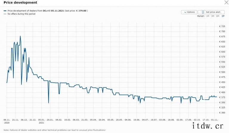 英特尔 12 代 CPU 上市后,我们现在已经可以买到更便宜