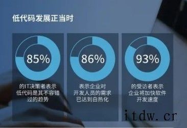 调研报告:全球有 77% 的受访企业已经开始使用低代码开发平