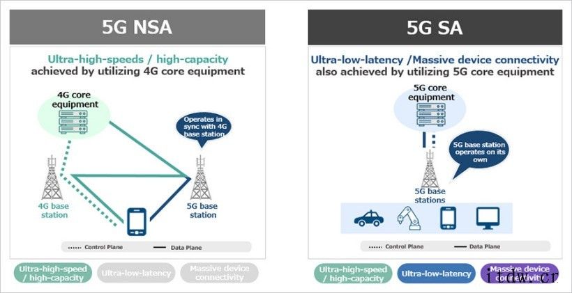 小米张国全:随着运营商发力 5G SA,手机通信功耗会大幅下