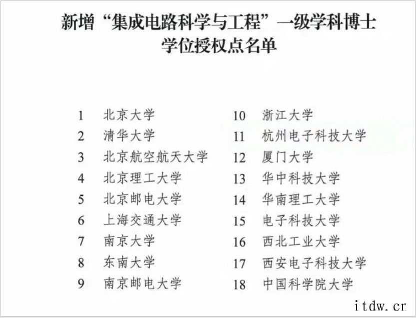 全国首批 18 所高校,集成电路科学与工程一级学科博士学位授