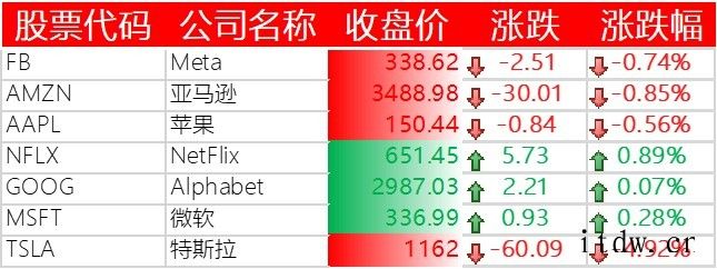 美股三大股指创新高,AMD 双喜临门一度涨超 12