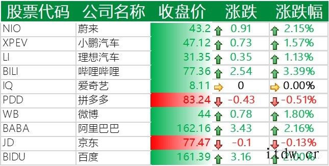 美股三大股指创新高,AMD 双喜临门一度涨超 12