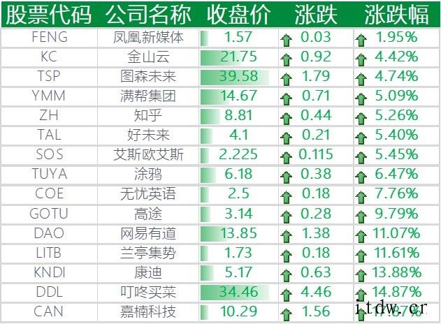 美股三大股指创新高,AMD 双喜临门一度涨超 12