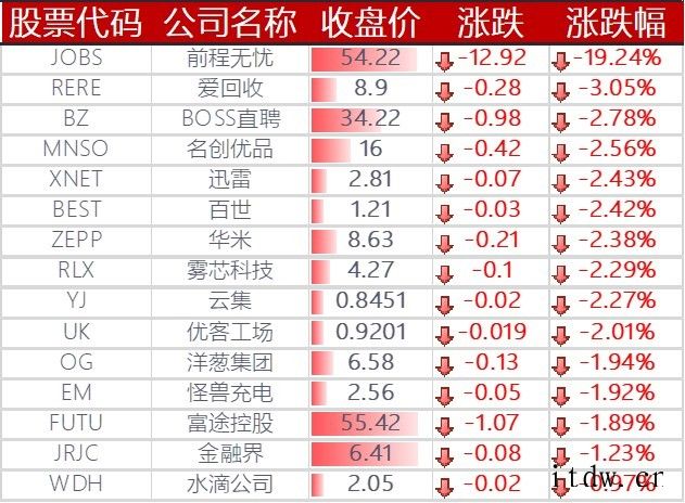 美股三大股指创新高,AMD 双喜临门一度涨超 12