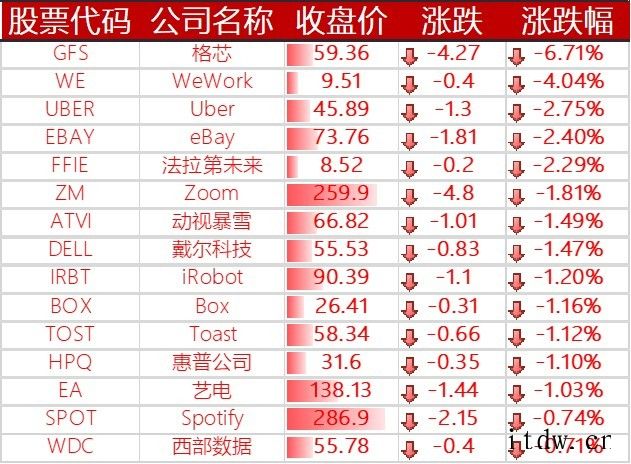 美股三大股指创新高,AMD 双喜临门一度涨超 12