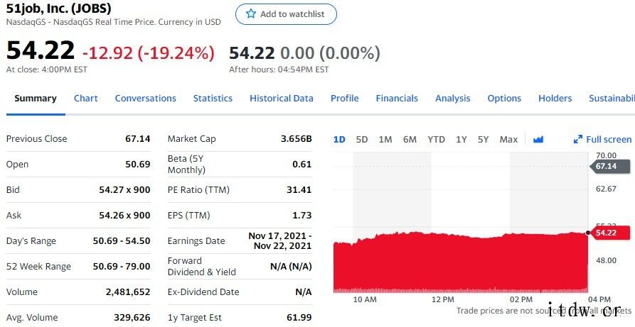 美股三大股指创新高,AMD 双喜临门一度涨超 12