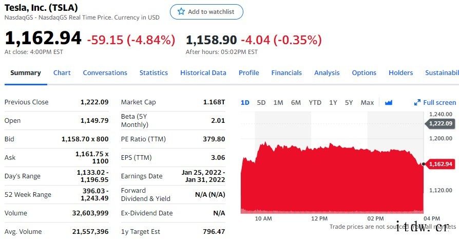 美股三大股指创新高,AMD 双喜临门一度涨超 12