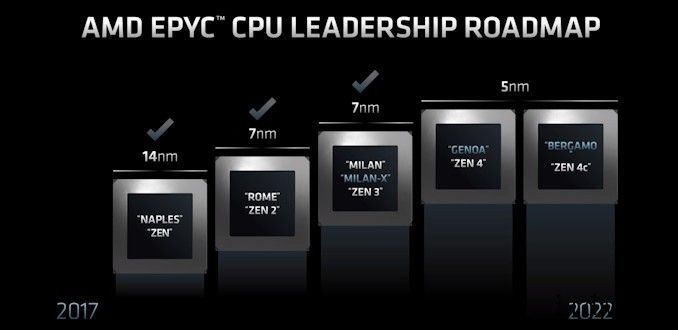 AMD公布首款基于 ZEN 4 架构 EPYC 处理器,多达