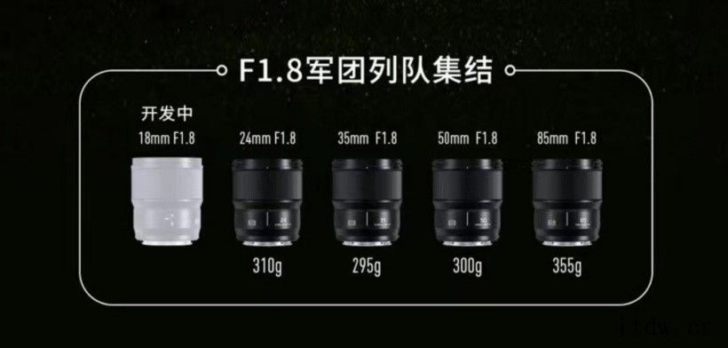松下全画幅 F1