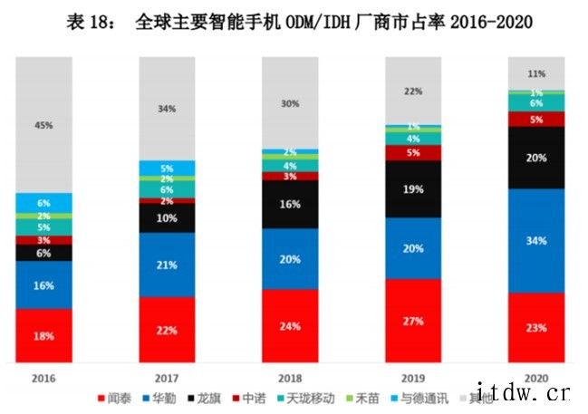 传 vivo 手机正式释放 ODM 订单