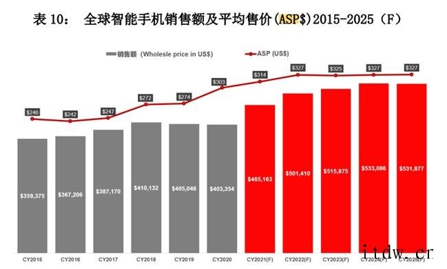 传 vivo 手机正式释放 ODM 订单