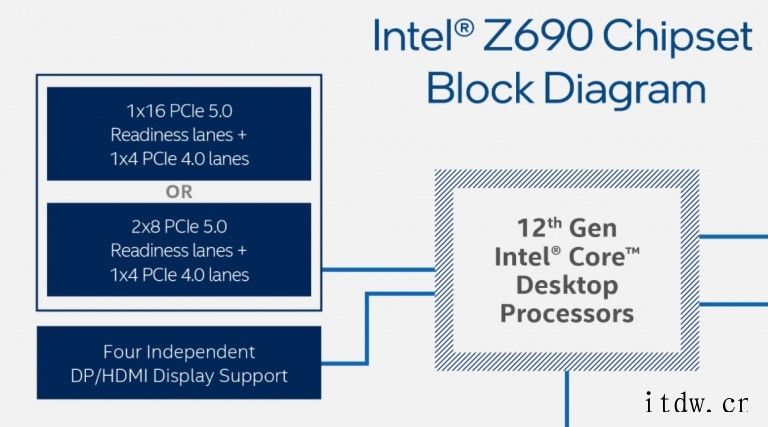 华硕 B660 芯片组主板曝光,预计不支持 PCIe 5