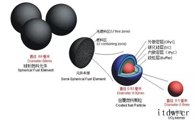 中核集团:世界首座高温气冷堆核电站示范工程实现双堆临界