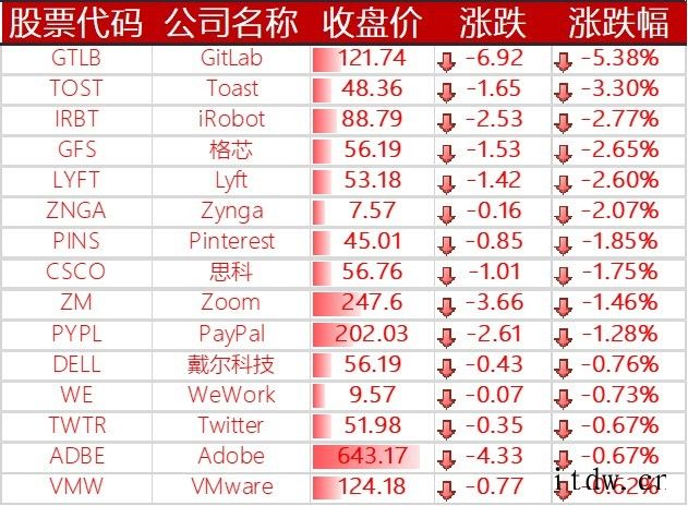 “双11”拉动中概股普涨:京东涨约8%,阿里巴巴涨约 2%,