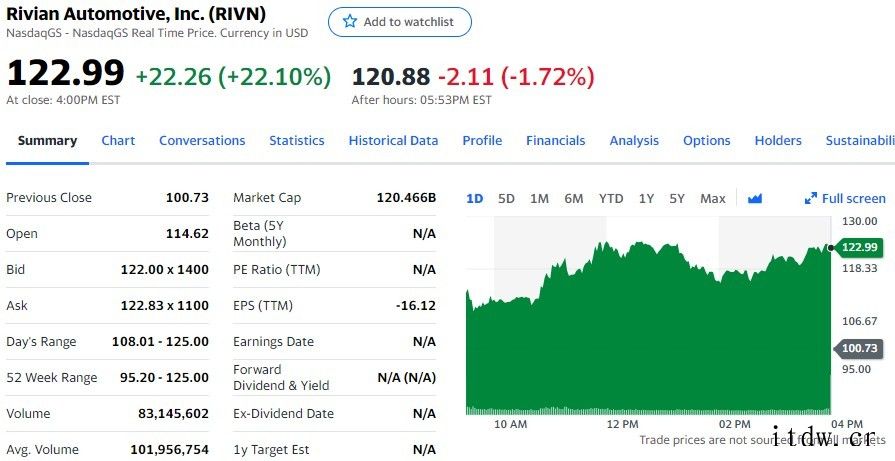 “双11”拉动中概股普涨:京东涨约8%,阿里巴巴涨约 2%,